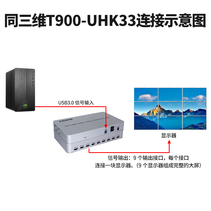 T900-UHK33画面拼接器连接图